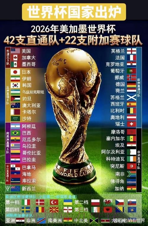 2026世界杯官网最新资讯